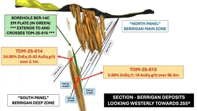 TomaGold mise sur une nouvelle zone profonde pour relancer l’exploration à la mine Berrigan 